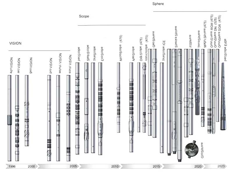 The changes of Schlumberger LWD instrument