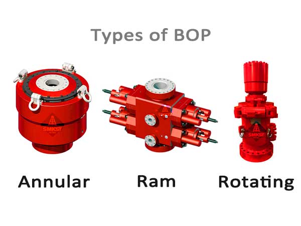 3 Main Types of BOP (Blow out preventor)