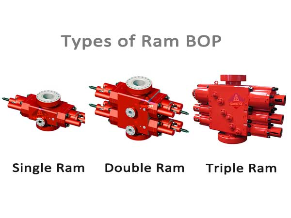 Types of Ram BOP