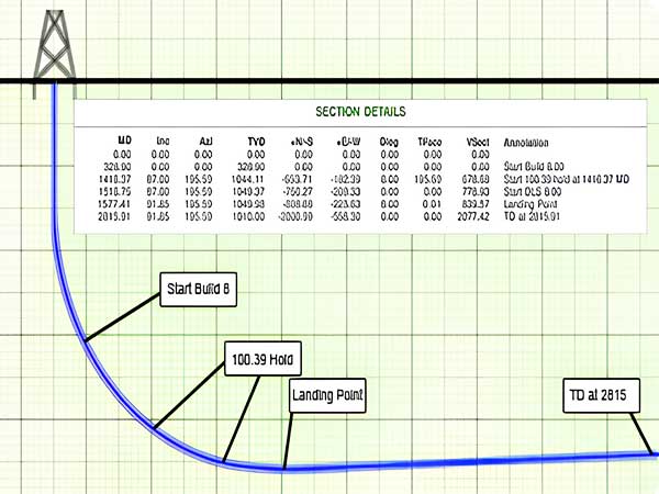 Hawkeye Directional Drilling - Well Planning