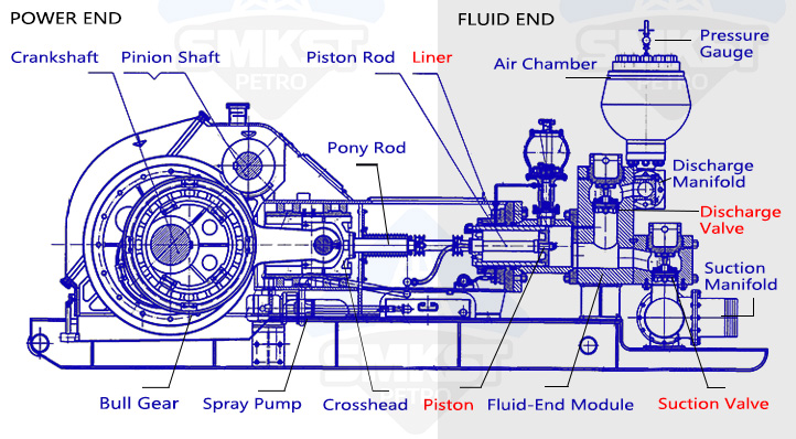 Mud Pump Parts & Expendables